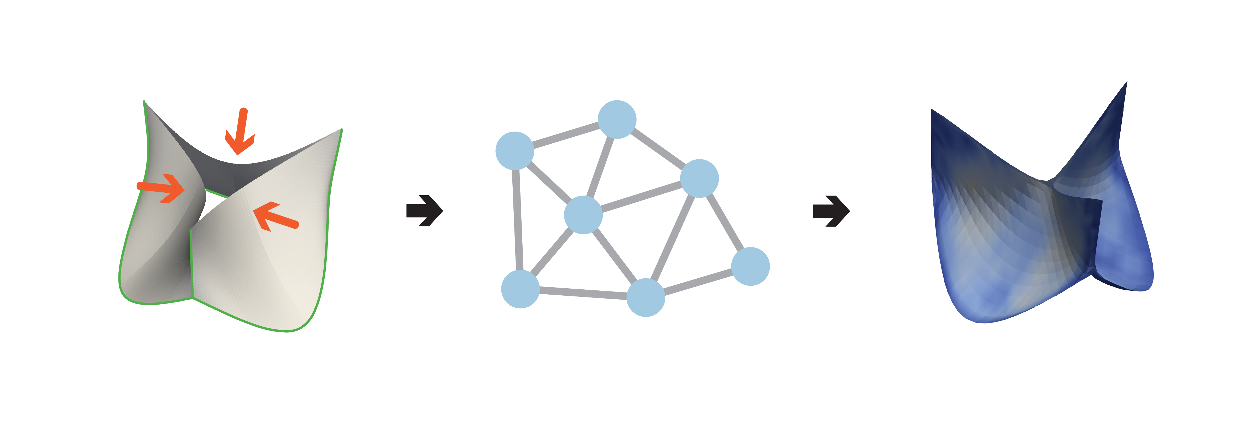 Graph Neural Network Surrogates for Contact Mechanics